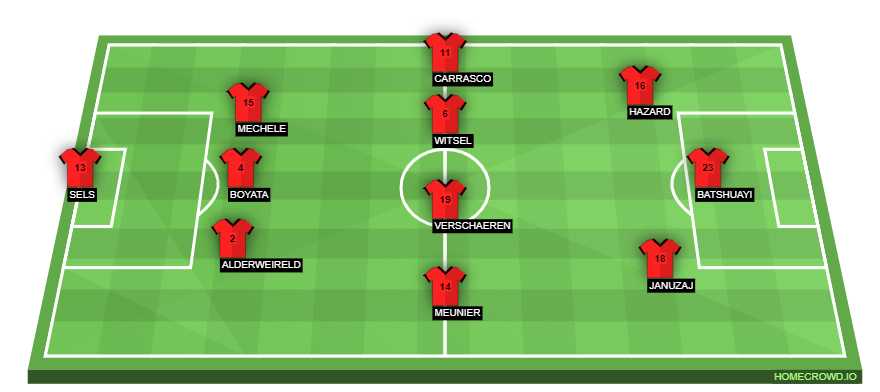 Football formation lineup Belgium  3-4-3