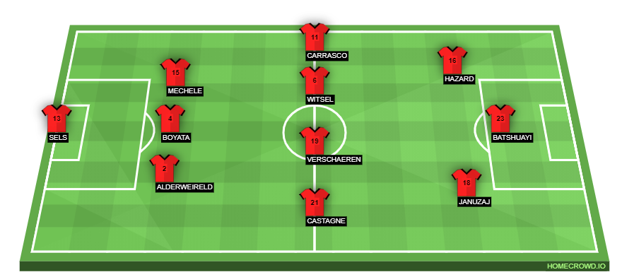 Football formation lineup Belgium  3-4-3