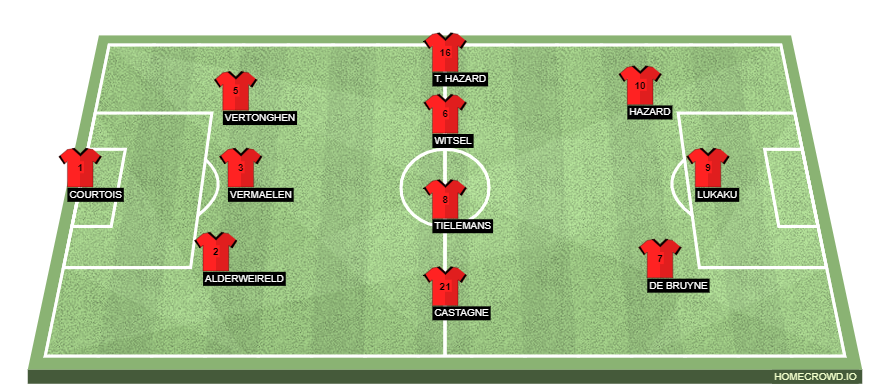 Football formation lineup Belgium  4-3-3