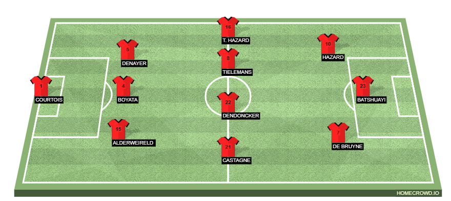 Football formation lineup Belgium  3-4-3