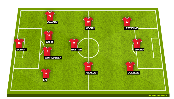 Football formation line-up Standard Liège  4-3-3