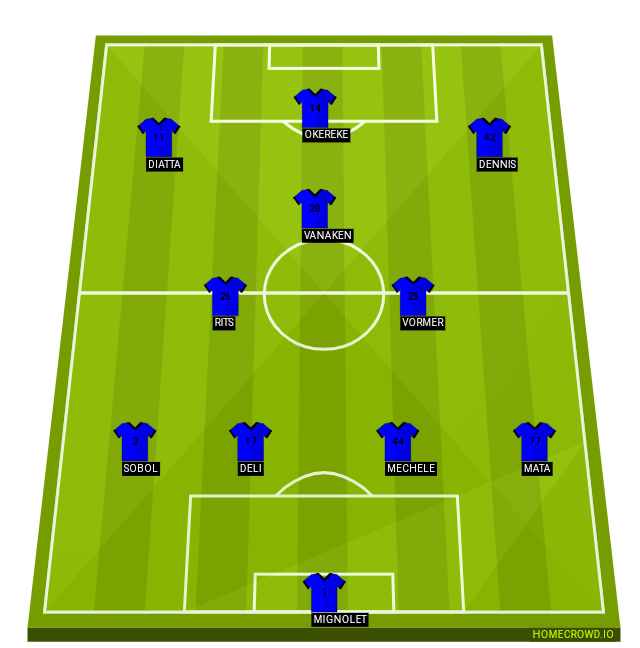 Football formation line-up Club Brugge KV  4-4-1-1