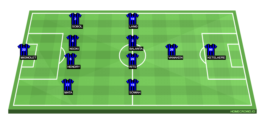 Club Brugge Vs Manchester City Preview Probable Lineups Prediction Tactics Team News Key Stats