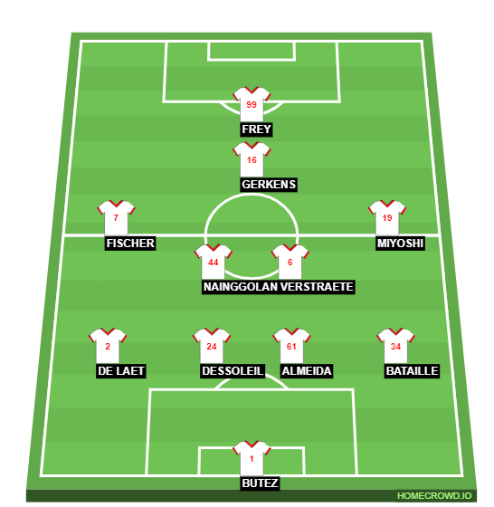 Football formation lineup Royal Antwerp FC  4-2-3-1 Football formation lineup Royal Antwerp FC  4-2-3-1