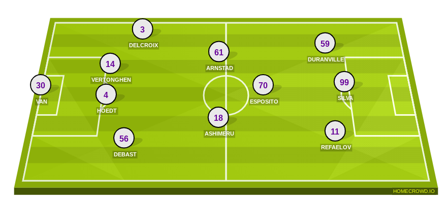 Football formation line-up RSC Anderlecht  4-4-1-1