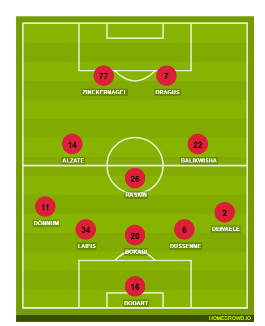 Football formation line-up Standard Liège  4-1-2-1-2