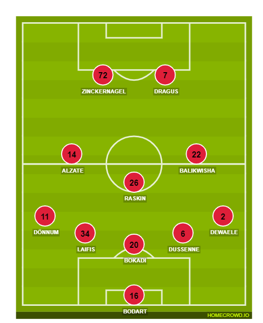 Football formation line-up Standard Liège  4-1-3-2