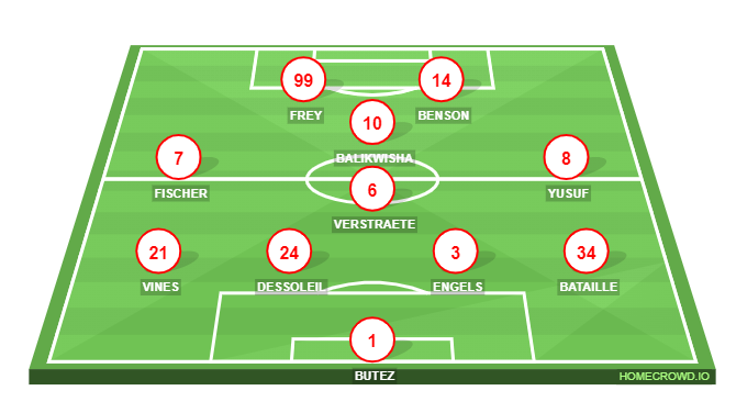 Football formation lineup Royal Antwerp FC Hapoel Tel Aviv 4-1-2-1-2 Football formation lineup Royal Antwerp FC Hapoel Tel Aviv 4-1-2-1-2