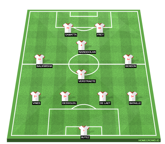 Football formation lineup Royal Antwerp FC  4-1-2-1-2