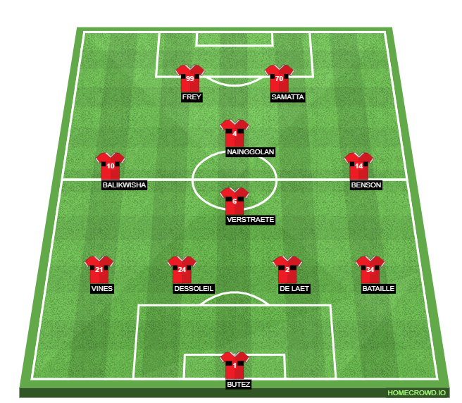 Football formation lineup Royal Antwerp FC  4-1-2-1-2 Football formation lineup Royal Antwerp FC  4-1-2-1-2