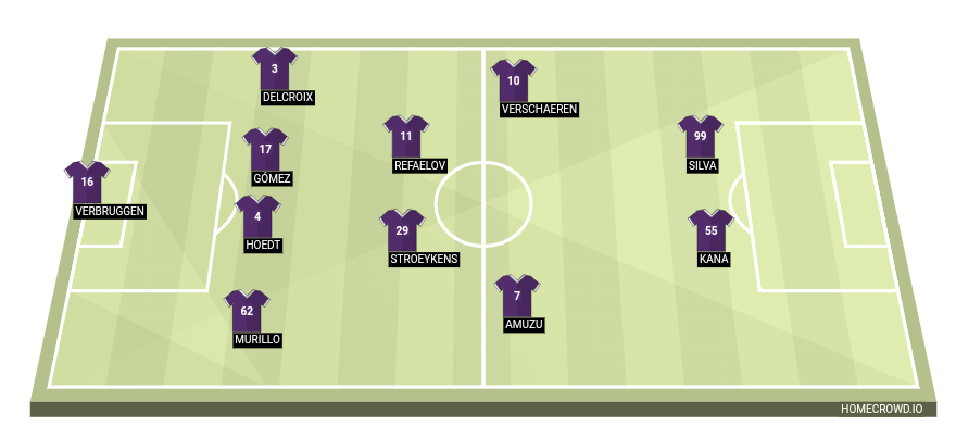 Football formation line-up RSC Anderlecht  4-2-2-2