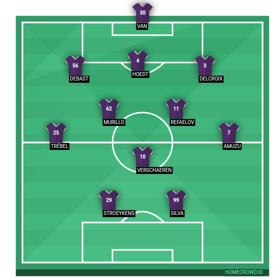 Football formation line-up RSC Anderlecht  4-1-3-2