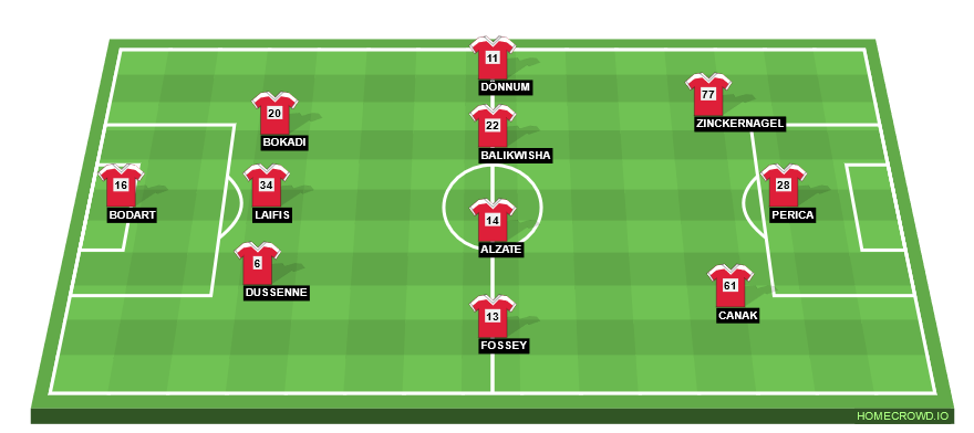 Football formation line-up Standard Liège  3-4-3
