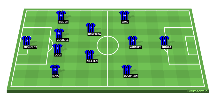 Football formation line-up Club Brugge KV  4-2-3-1