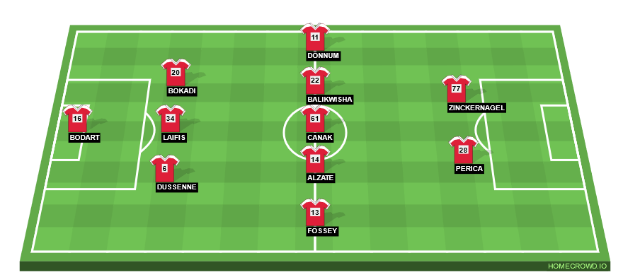 Football formation line-up Standard Liège  3-5-2