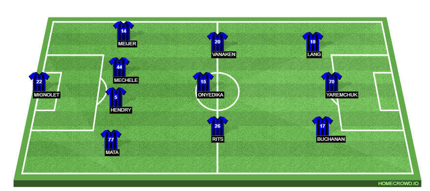 Football formation line-up Club Brugge KV  4-3-3