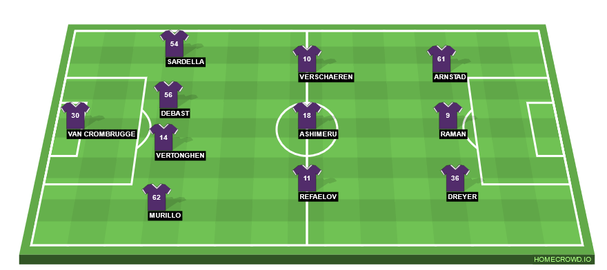 Football formation line-up RSC Anderlecht  4-3-3