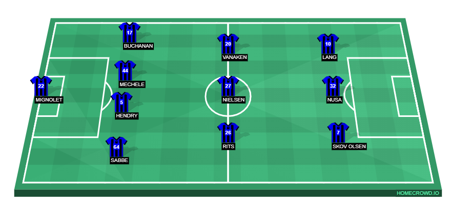 Football formation line-up Composition du Club Bruges KV  4-3-3