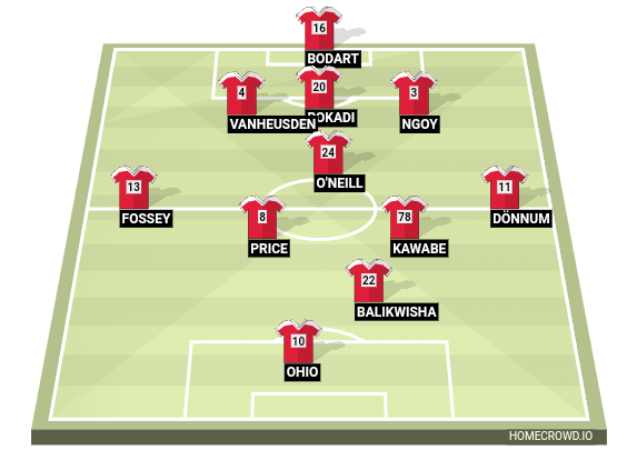 Football formation line-up Standard Liège  4-1-4-1