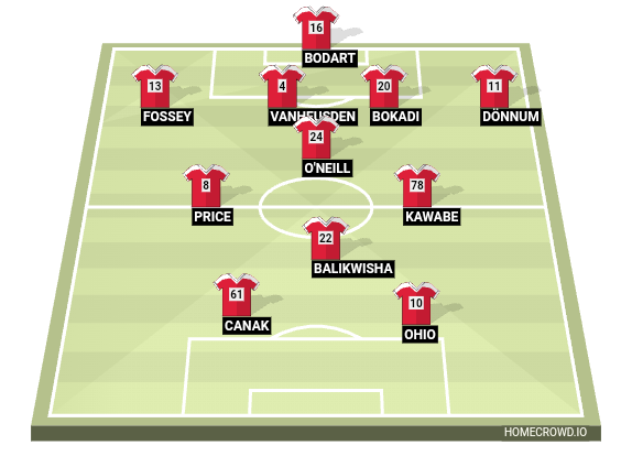 Football formation line-up Standard Liège  4-3-2-1