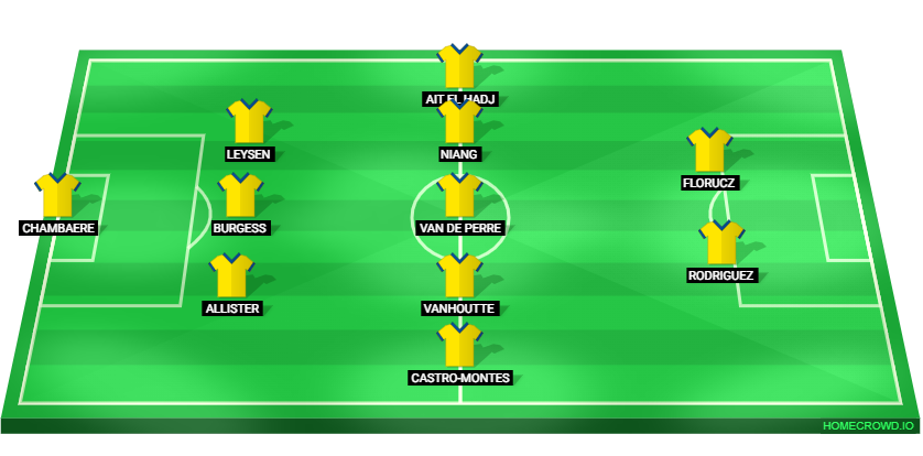 Football formation lineup Union Saint-Gilloise