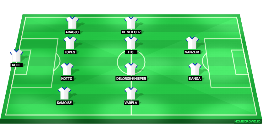 Football formation lineup KAA Gent