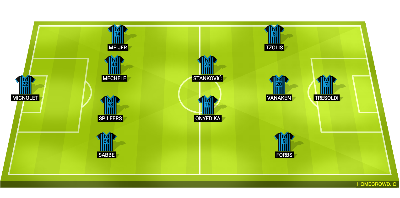 Football formation lineup Club Brugge KV