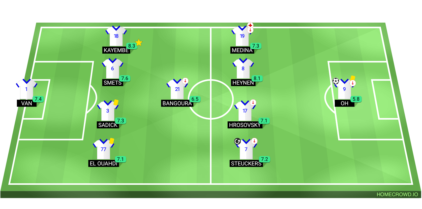 Football formation lineup Genk 1 - 0 Rangers red card