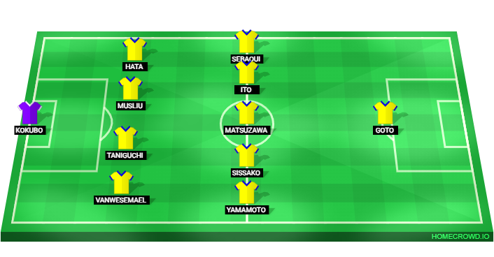 Football formation lineup Sint-Truidense VV