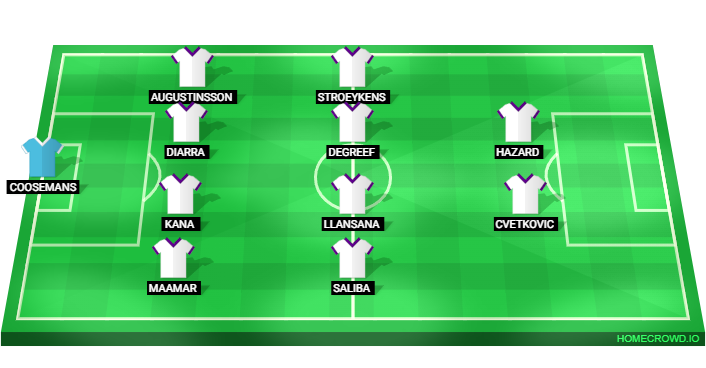 Football formation lineup RSC Anderlecht