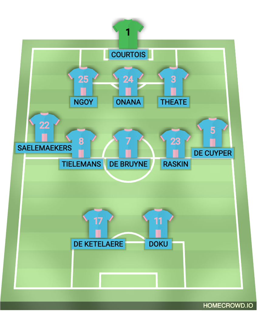 Football formation lineup Belgium