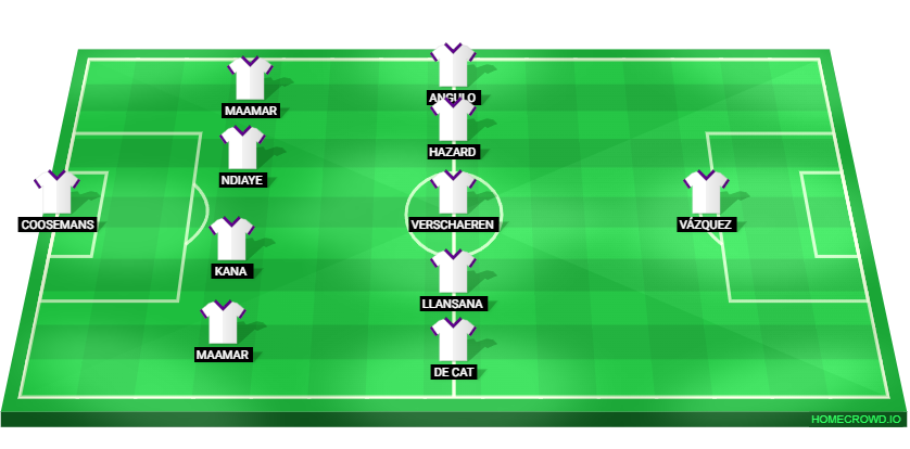 Football formation lineup RSC Anderlecht