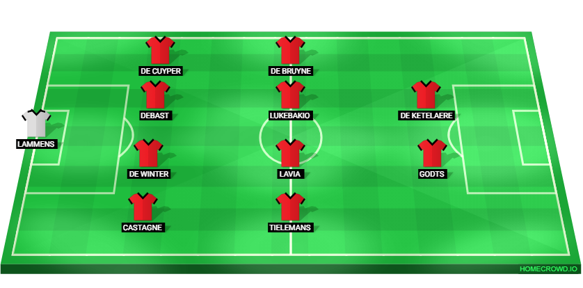 Football formation lineup Belgium  4-4-2