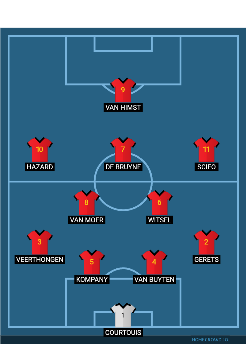 Football formation lineup Belgium