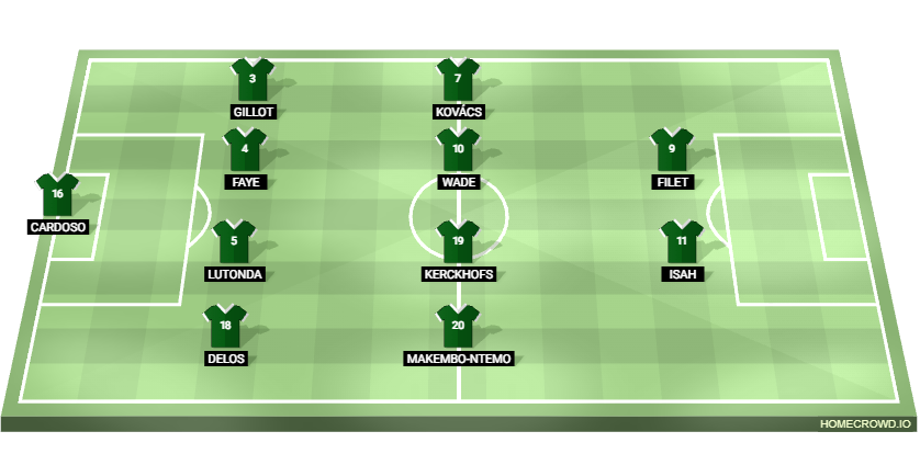 Football formation lineup RAAL La Louvière  4-4-2