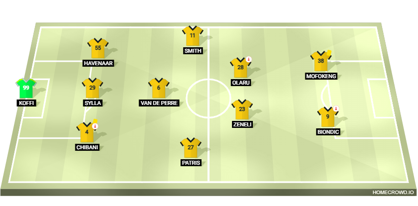 Football formation lineup Union Saint-Gilloise  4-2-2-2