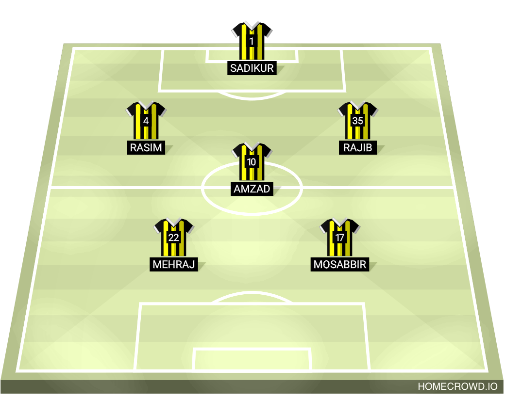 Football formation lineup Levski Sofia