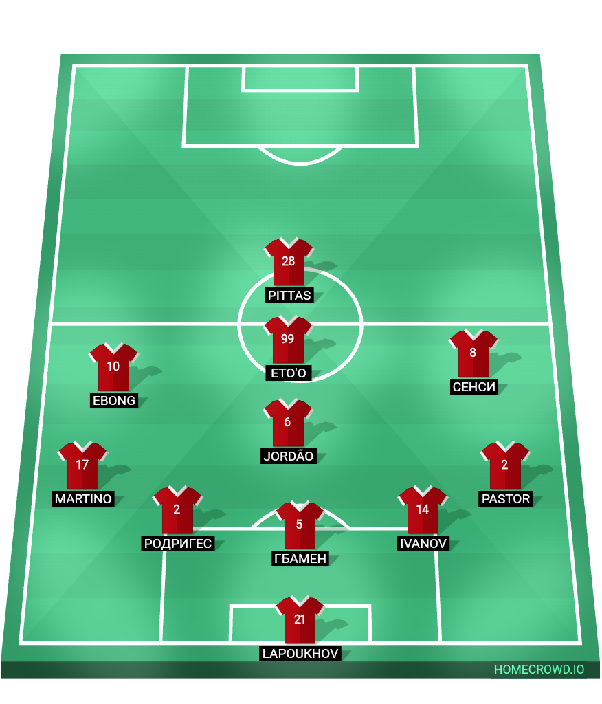 Football formation lineup CSKA