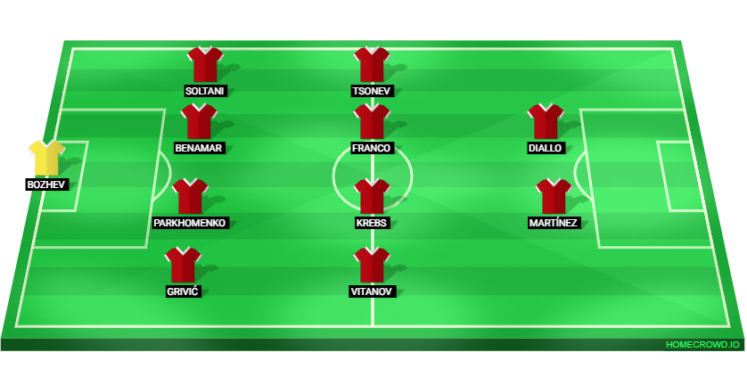 Football formation lineup CSKA Sofia