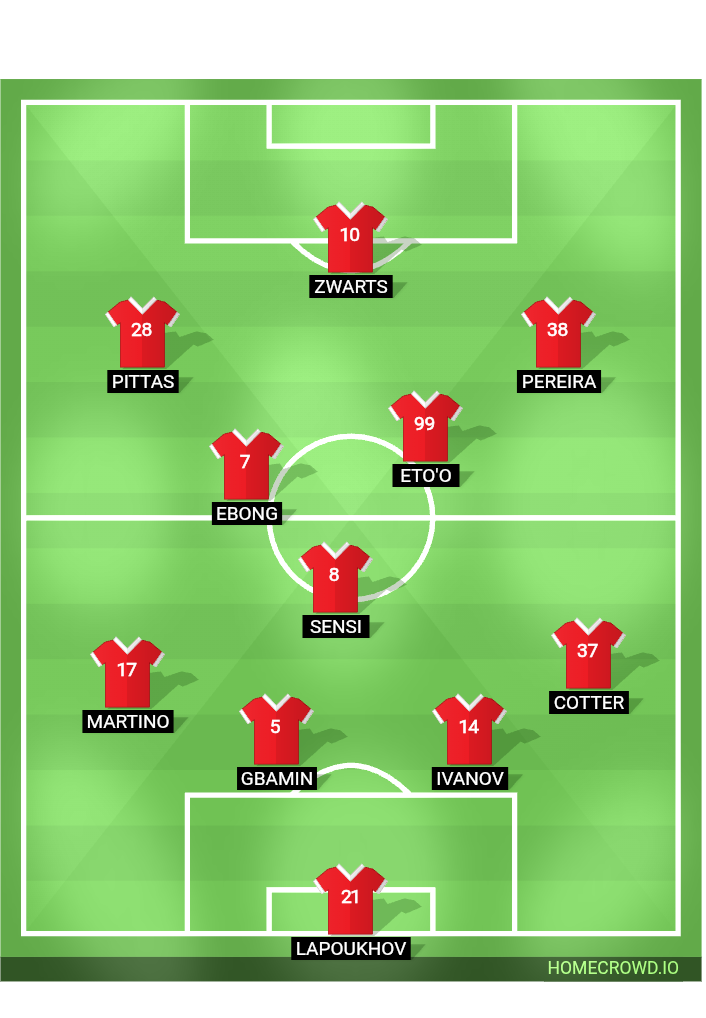 Football formation lineup CSKA Sofia