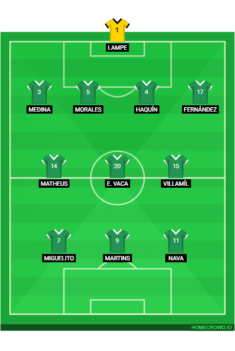 Football formation lineup 11 BOLIVIA REPECHAJE MARZO