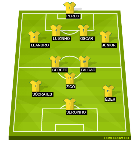 Football formation line-up Brazil formation vs Italy WC 82 Italy 3-4-3