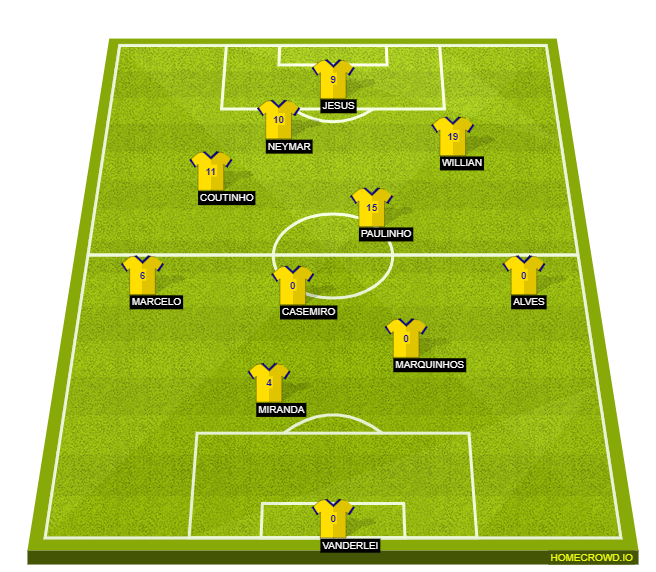 Football formation lineup Brazil  4-2-2-2