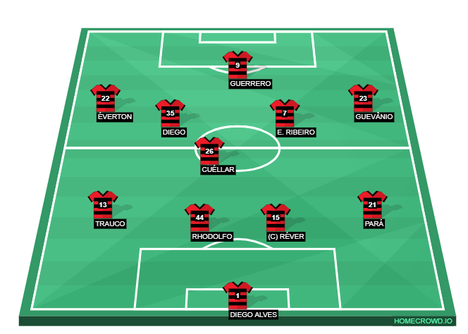 Football formation line-up Clube de Regatas do Flamengo  4-1-4-1