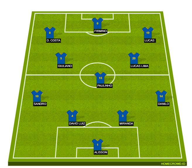 Football formation line-up Brazil B  4-3-3