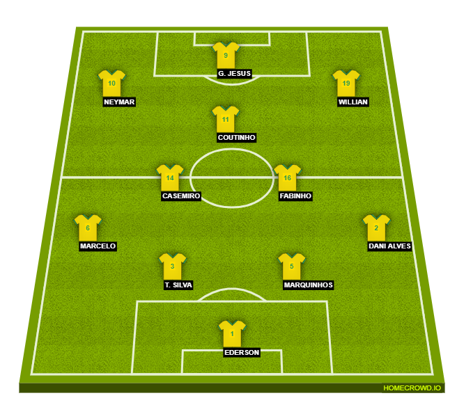 Football formation line-up Brazil WC 2018  3-4-3