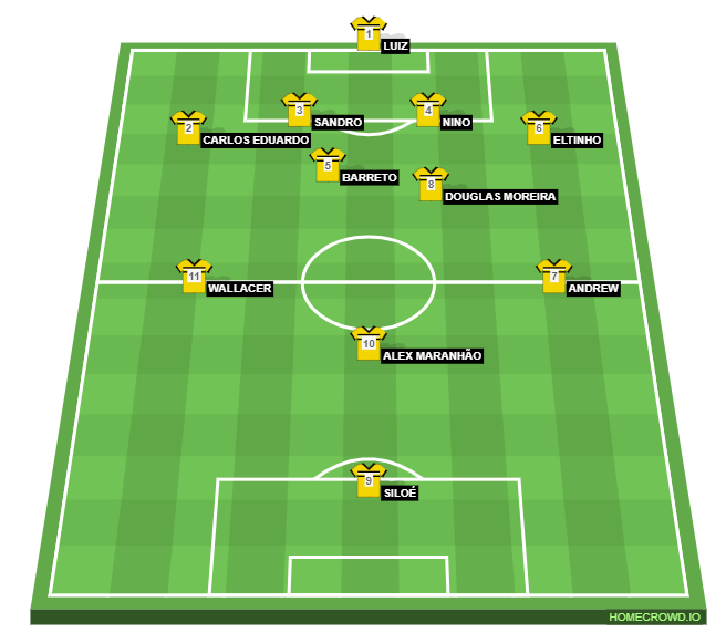Football formation line-up Criciúma Esporte Clube  4-2-3-1