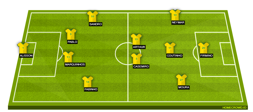 Football formation line-up Brazil  3-4-3