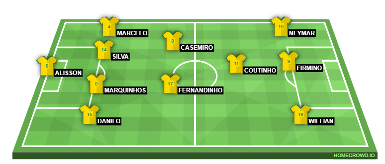 Football formation line-up Brazil  4-3-2-1