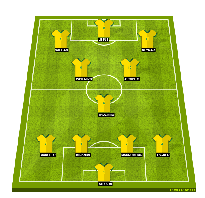 Football formation line-up Brazil  4-1-4-1